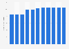 Total tax rate of commercial profits in Kuwait 2009-2018