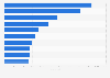 Leading hotel brands in London 2016, by number of rooms