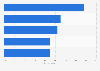 Reasons for programmatic advertising investments among agencies in Europe 2016