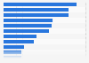 Resources used for parenting information among moms in the United Kingdom (UK) 2014