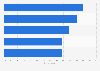 Reasons for programmatic advertising investments among publishers in Europe 2016