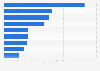 Ad exposure of Millennial moms in the United Kingdom (UK) 2014, by medium