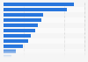 Advertising effectiveness metrics used for programmatic by publishers in Europe 2016