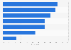 Data sources used for programmatic campaigns by advertisers in Europe 2016