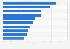 Umfrage zu Gesundheitsrecherche im Internet in Deutschland nach Themen 2016