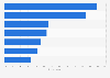 Data sources used for programmatic campaigns by publishers in Europe 2016