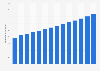 Volume of TBR tire production China 2012-2025