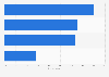 Status of marketing in companies in Slovenia 2016