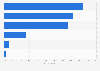 Italy: payment methods used for online shopping in the last year 2016