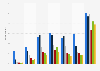 Blogging frequency in Denmark 2016, by age group