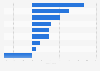 Change in assets for leading foreign banks in Russia 2014