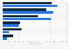 Childhood abuse in Canada in 2014, by gender