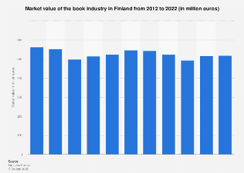 Market value of the book industry in Finland 2006-2016