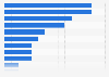 Smartphone activities done in the middle of the night Australia 2016