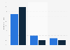 Distribution of victims of child abuse in Canada, 2014, by minimum frequency