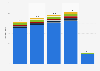 Italy: passenger flows in Italian airports 2014-2017, by geographical area