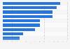 Use of Instagram during the Milan fashion Week in Italy 2016