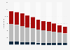 Number of magazine titles in Finland 2005-2015, by frequency