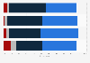 U.S. perceptions of law enforcement having access to encrypted communications 2016