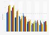 Importance of selected media for common knowledge in Finland 2016, by age group