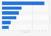 High street tenants breakdown retail property Moscow Q3 2016, by retailer profile