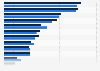 Importance of selected media for common knowledge in Finland 2016-2017