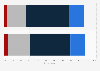 Perceptions of likelihood of cyber attacks in the U.S. in the next five years 2016
