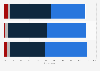 Perceptions of U.S. government and business cyber attack preparedness 2016