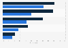 Share of virtual reality devices experienced in Europe 2015, by type of audience