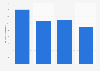 Volume of NALCO aluminum metal production in India 2013-2016