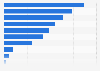 Challenges of programmatic purchasing of advertising in Finland in 2015