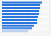 Cuota de compras de moda online realizadas desde iPhones en distintos países 2015