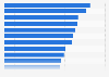 Cuota de compras de moda online desde móviles Android en distintos países 2015