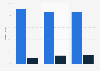Share of digital display ad spending in Spain 2014-2016, by sales method