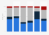 Share of the export value of books in Finland 2011-2016, by genre