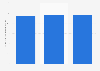 Hindalco aluminum domestic sales volume in India 2014-2016