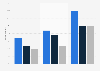 Americans who bought fine writing instruments on different devices in 2018, by income