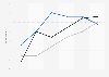 Share of consumers using voicecalls in the last seven days Australia 2014-2016 by age