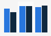 Affluent Americans: share who used T-Mobile as their mobile phone service provider