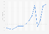 Nuitées dans les hébergements touristiques en Slovénie 2008-2017