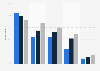 Usage of smartphone communication services in any week Australia 2014-2016 by service