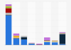 Global renewable energy industry jobs by select country 2015