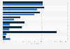 Virtual reality: most exciting aspects in Europe 2015, by type of audience