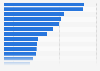 Electricity generated from renewables in APAC 2015, by country