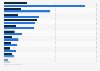 Part-time postgraduate HE student enrolments UK 2017/18, by subject & gender