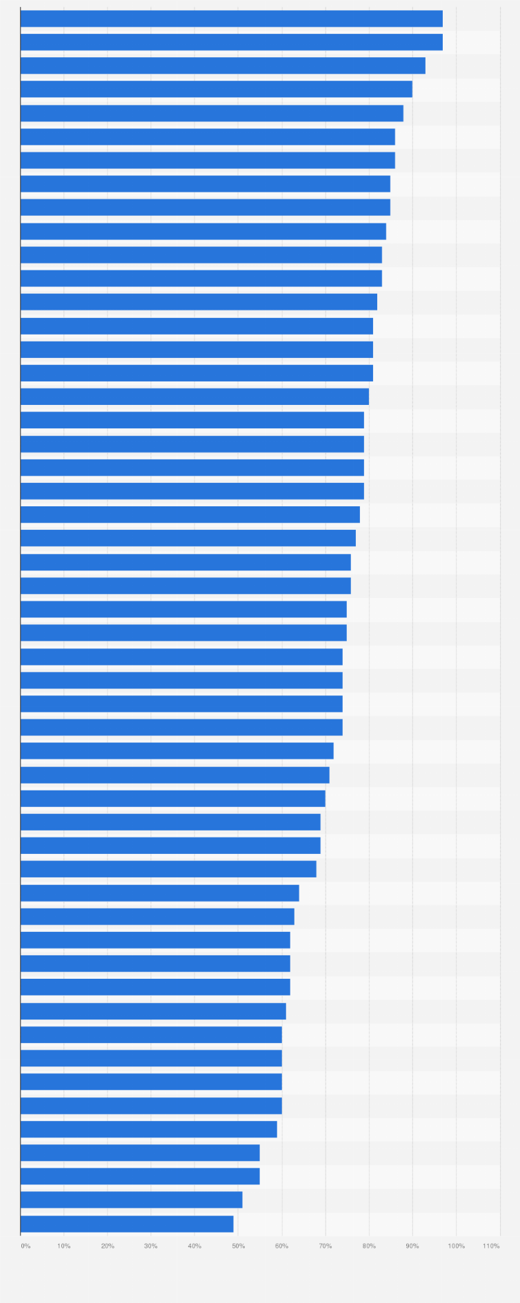 Statistik: Wahrnehmung von Produkten aus Deutschland in ausgewählten Ländern im Jahr 2017