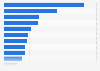 Programmatic market share in APAC 2015, by country