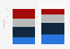 Importance of LGBTQ issues to Canadians 2016, by gender