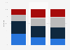 Importance of LGBTQ issues to Canadians 2016, by age