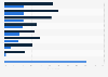 Virtual reality: most popular VR game genres in Europe 2015, by type of audience